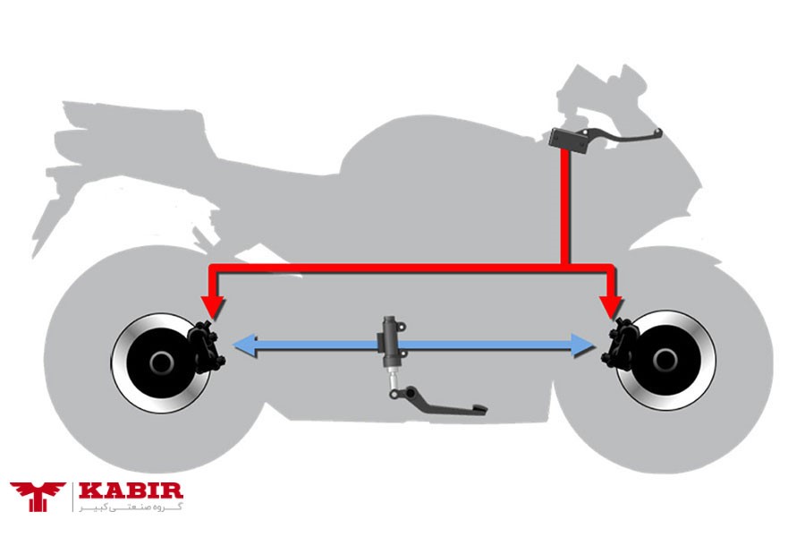 سیستم ترمز موتور سیکلت مدل CBS