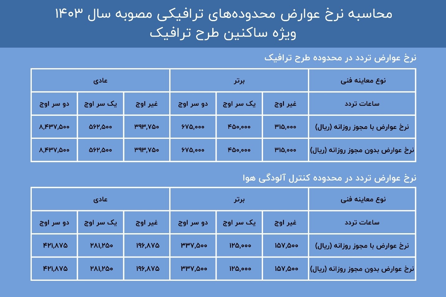 جدول محاسبه نرخ عوارض ترافیکی ویژه ساکنین طرح ترافیک