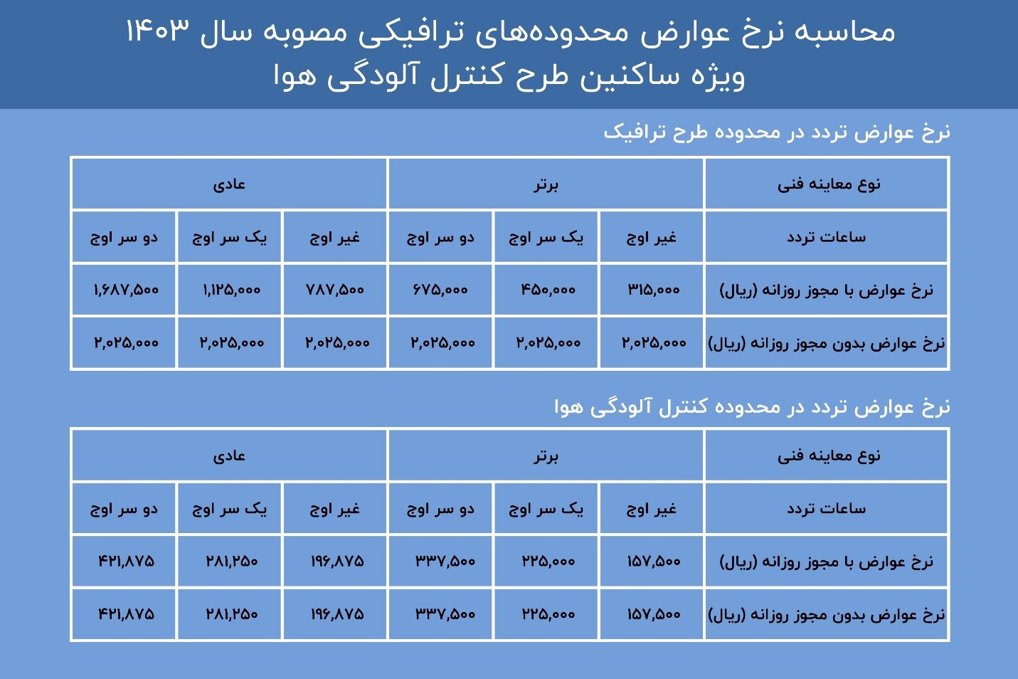 جدول محاسبه نرخ عوارض ترافیکی ویژه ساکنین طرح کنترل آلودگی هوا